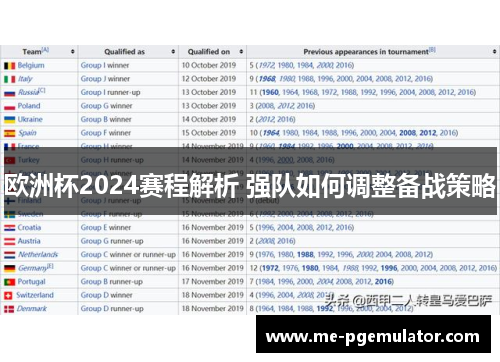 欧洲杯2024赛程解析 强队如何调整备战策略