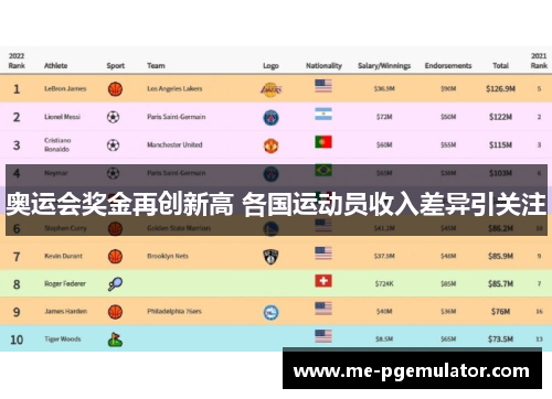 奥运会奖金再创新高 各国运动员收入差异引关注